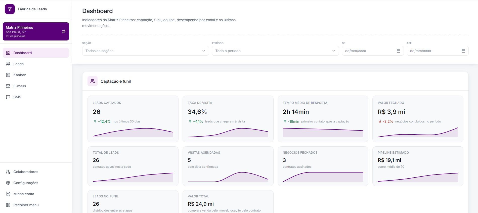 Tela de Dashboard da plataforma
